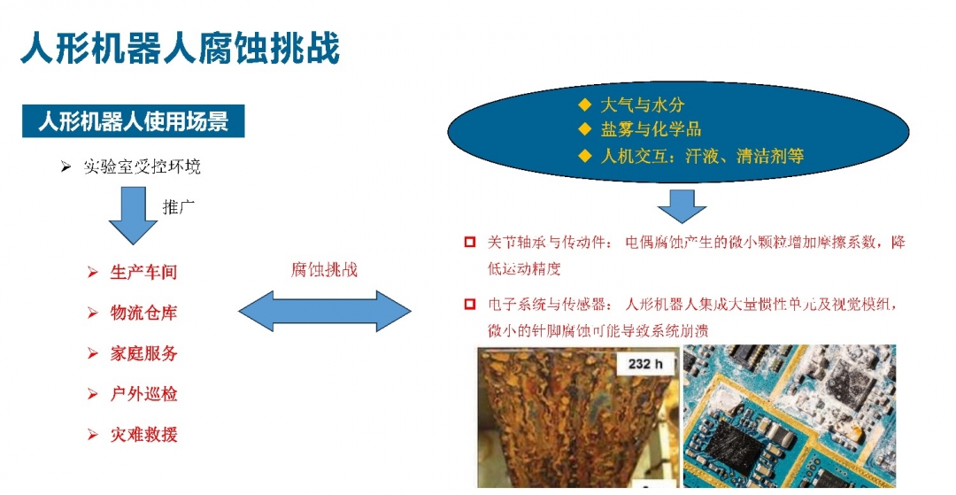 GLB-������ʴ������